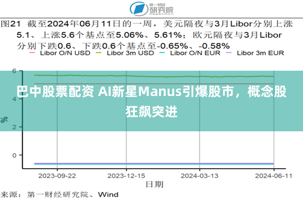 巴中股票配资 AI新星Manus引爆股市，概念股狂飙突进