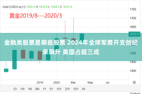 金融类股票是哪些股票 2024年全球军费开支创纪录飙升 美国占超三成
