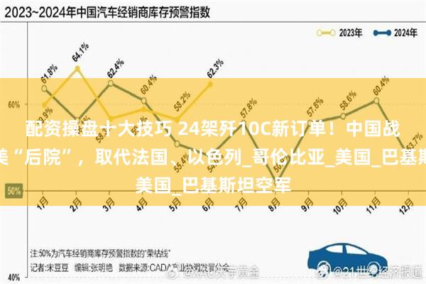 配资操盘十大技巧 24架歼10C新订单！中国战机进入美“后院”，取代法国、以色列_哥伦比亚_美国_巴基斯坦空军