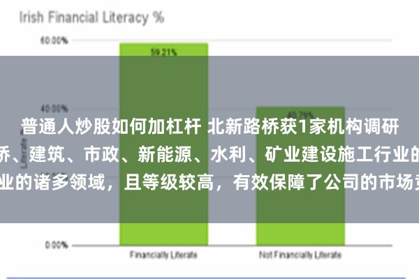 普通人炒股如何加杠杆 北新路桥获1家机构调研：公司的资质涵盖了路桥、建筑、市政、新能源、水利、矿业建设施工行业的诸多领域，且等级较高，有效保障了公司的市场竞争能力（附调研问答）