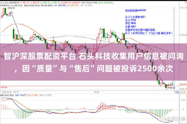智沪深股票配资平台 石头科技收集用户信息被问询，因“质量”与“售后”问题被投诉2500余次