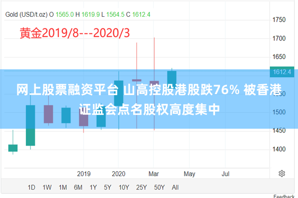 网上股票融资平台 山高控股港股跌76% 被香港证监会点名股权高度集中
